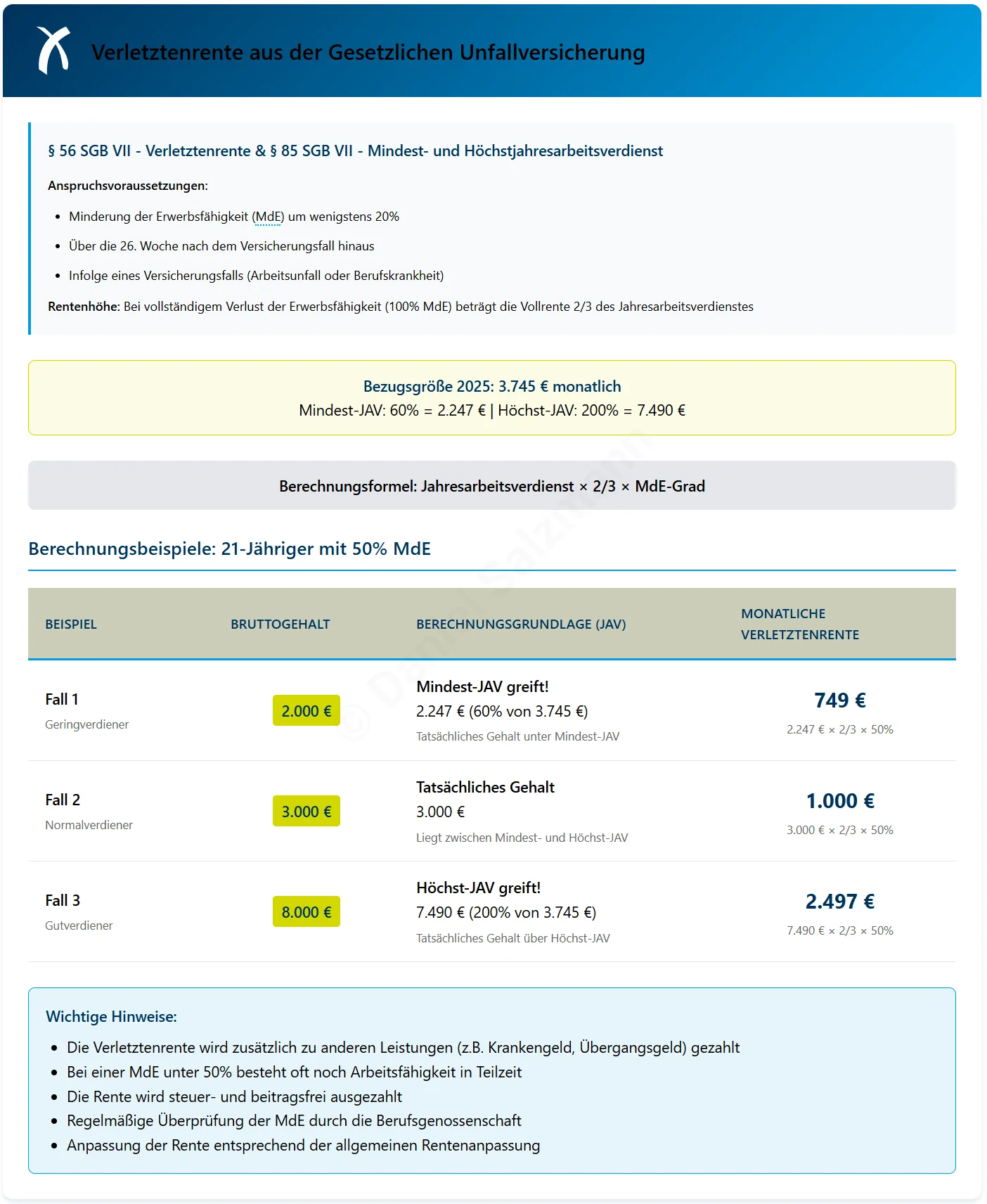 Interaktives Schaubild: Verletztenrente aus der Gesetzlichen Unfallversicherung